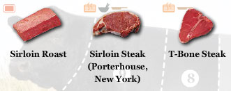 Striploin