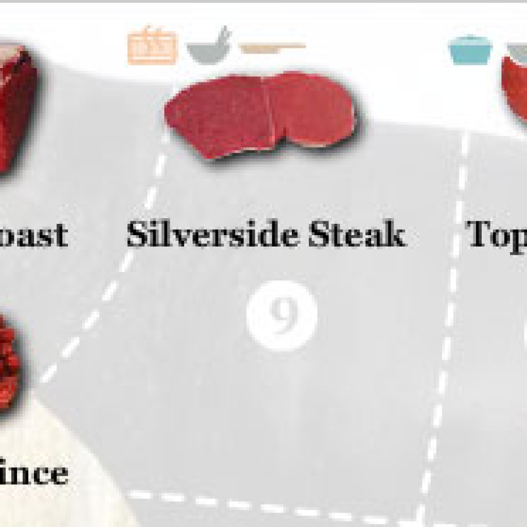 topsidesilverside RQM Farmer Owned Family Operated