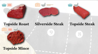 Topside/Silverside